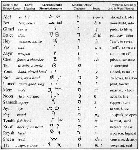 what languages are similar to the hebrew language